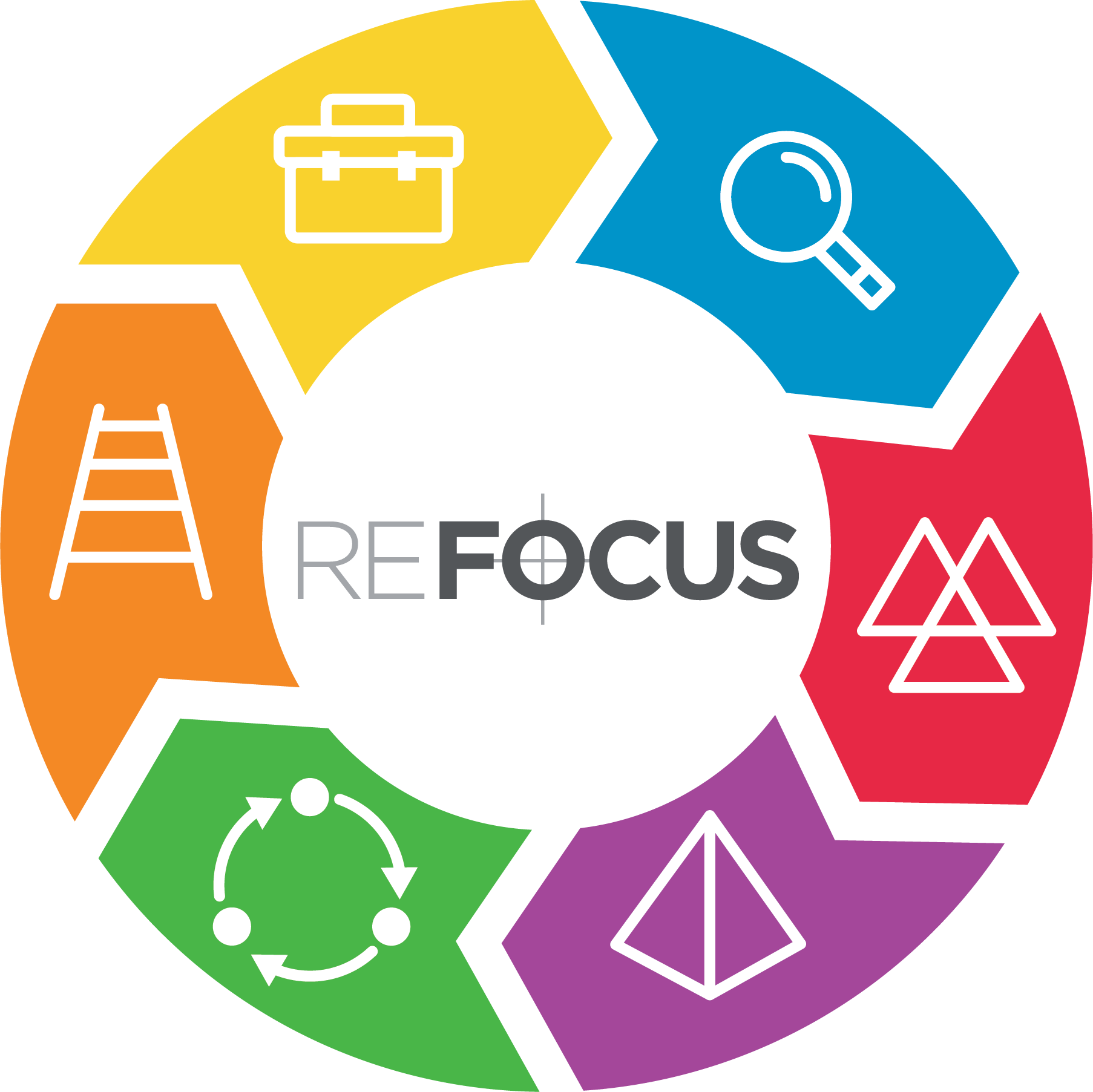 ReFocus Logo